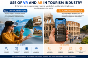 Use of technology in the tourism industry